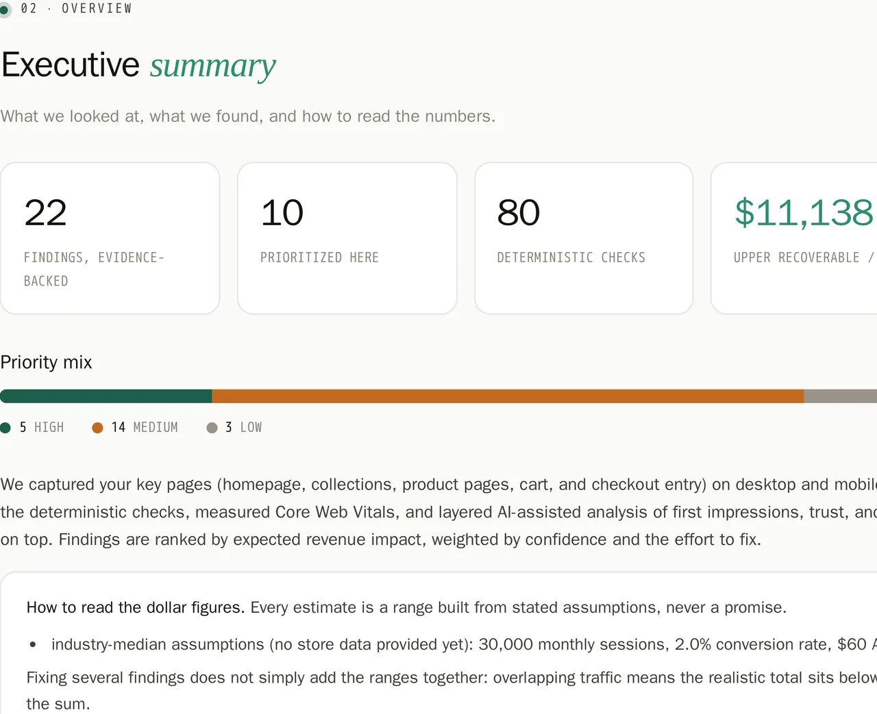 Executive summary page: finding counts, priority mix and how to read the dollar figures